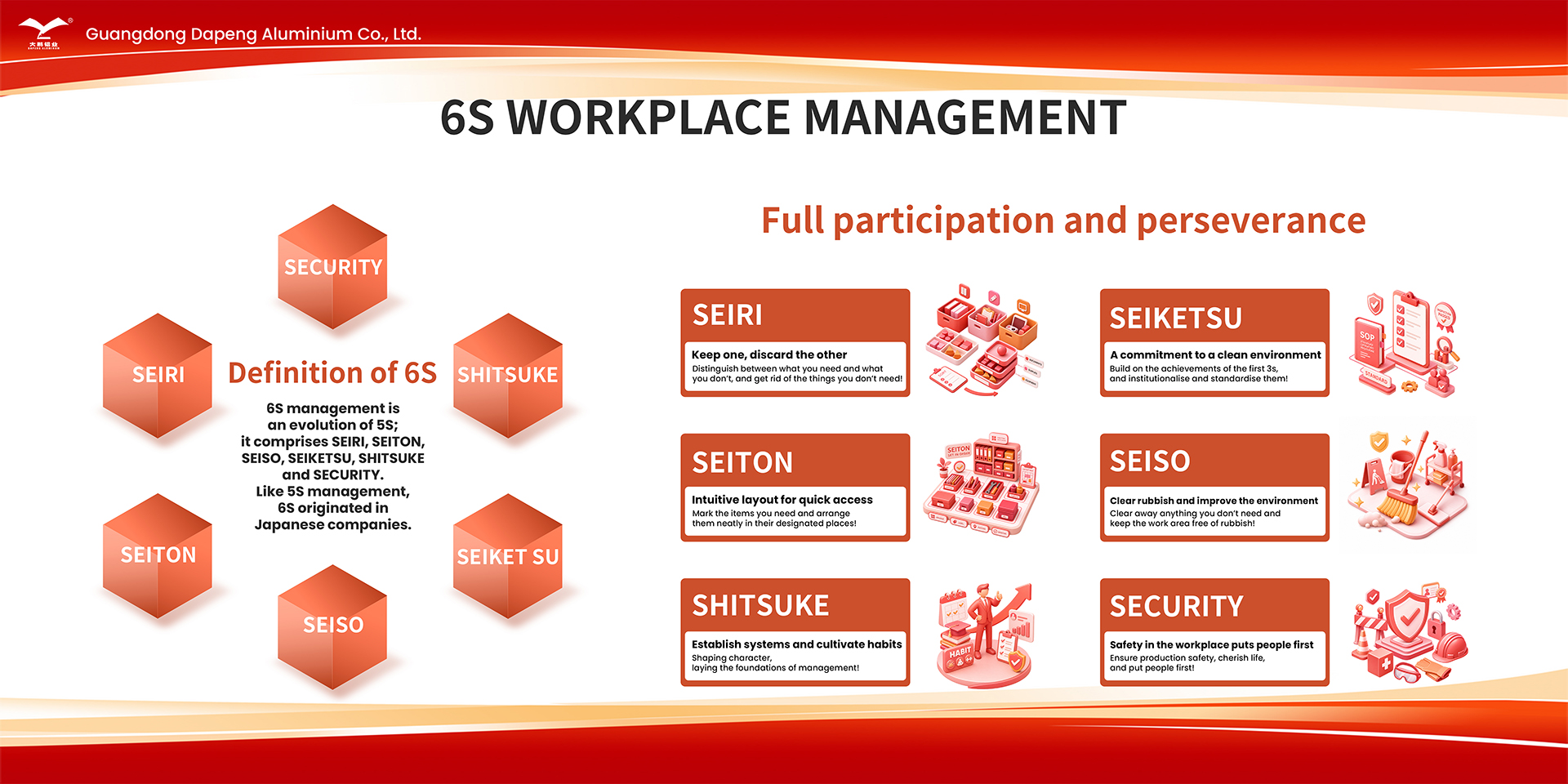 6S WORKPLACE MANAGEMENT